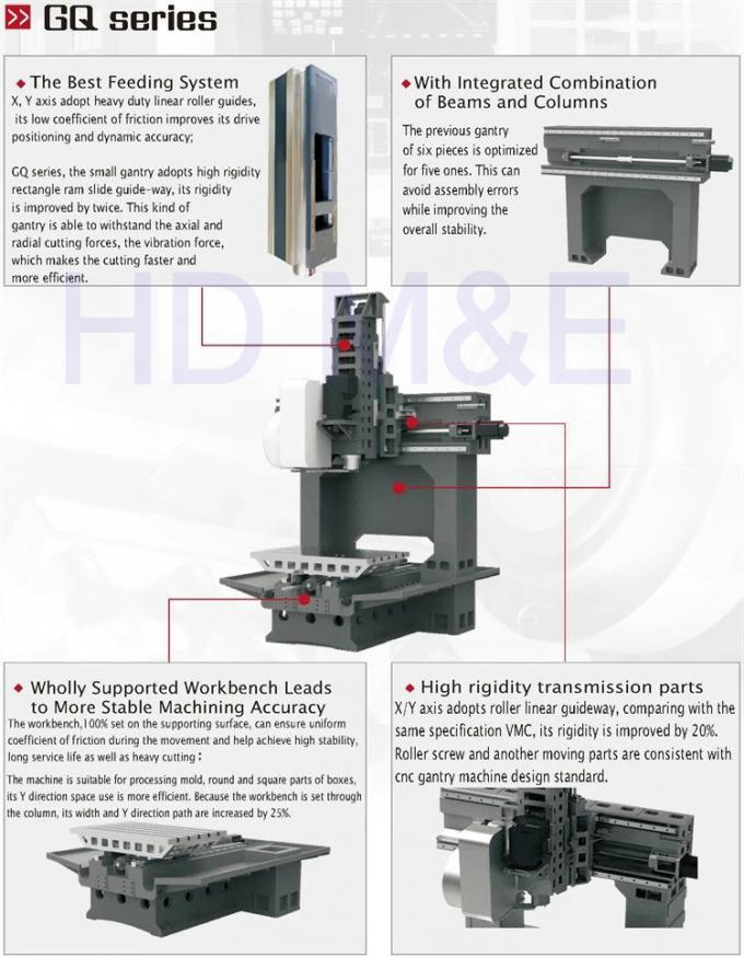 Máquina herramienta CNC vertical HDGQ800 con la estructura del pórtico