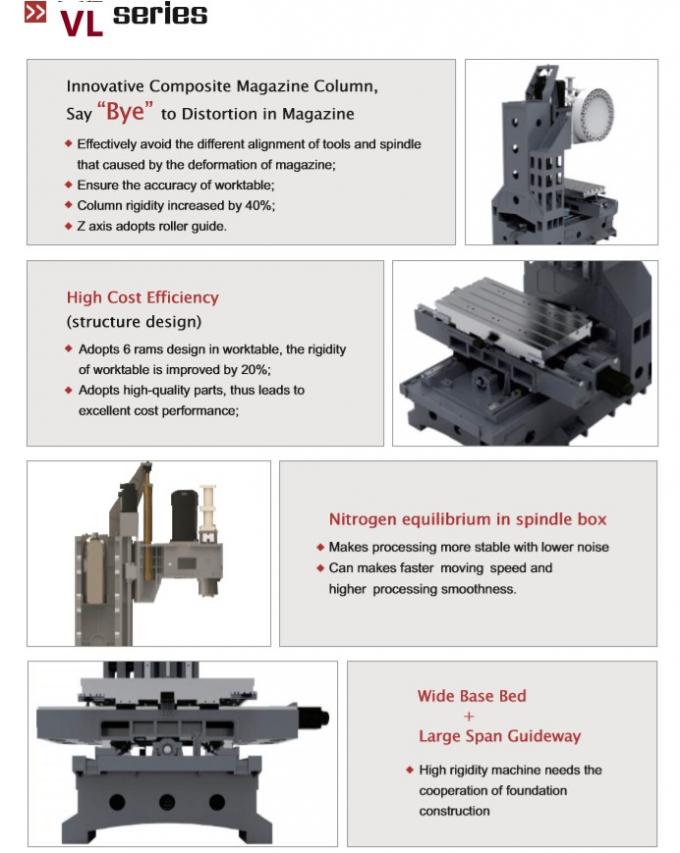 HDVL850 avanzó la precisión de alta velocidad y alta vmc 3 eje vertical de la fresadora 5 del CNC del eje del precio 4 del centro de mecanización del CNC del eje