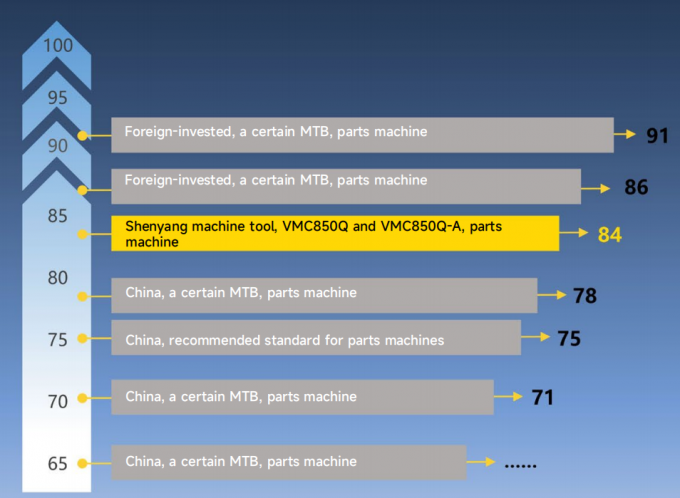 Centro de mecanizado vertical VMC850Q - Fresadora CNC de alta precisión